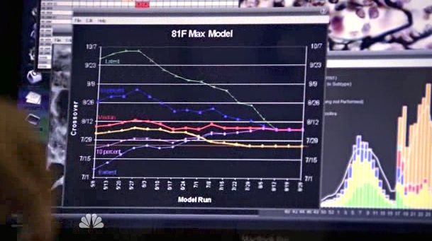 Dr. Liu's Timeline