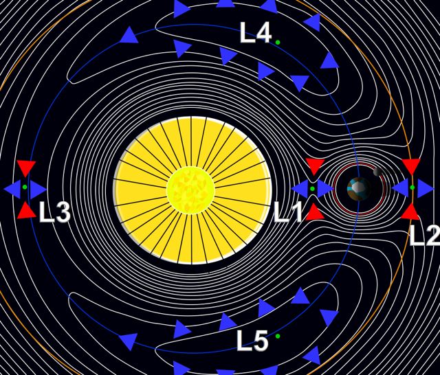 Lagrangian Point